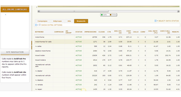 AvidTrak-Adwords Integrated Keyword Report