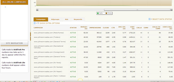 AvidTrak-Adwords Integrated Campaign Report
