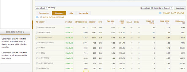 AvidTrak-Adwords Integrated Ad Group Report