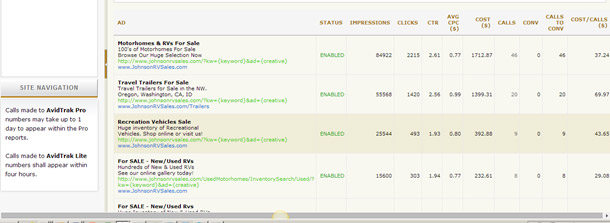 AvidTrak-Adwords Integrated Ad Report