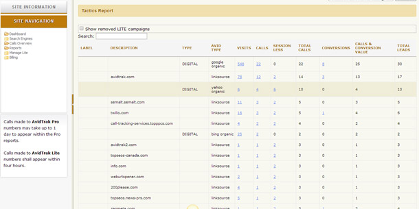 AvidTrak Tactics Report