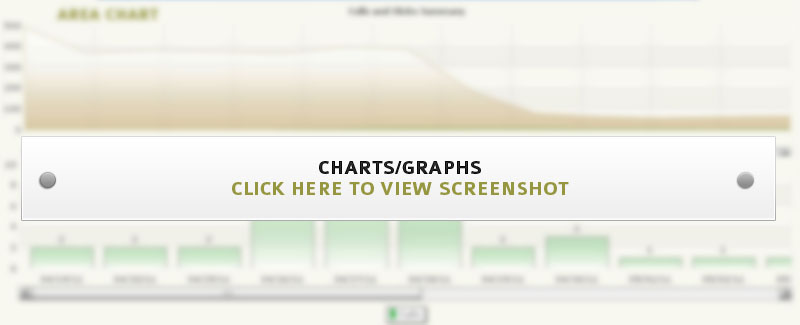 Avid-Trak Agency Charts/ Graphs 