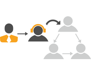 Round Robin Call Routing